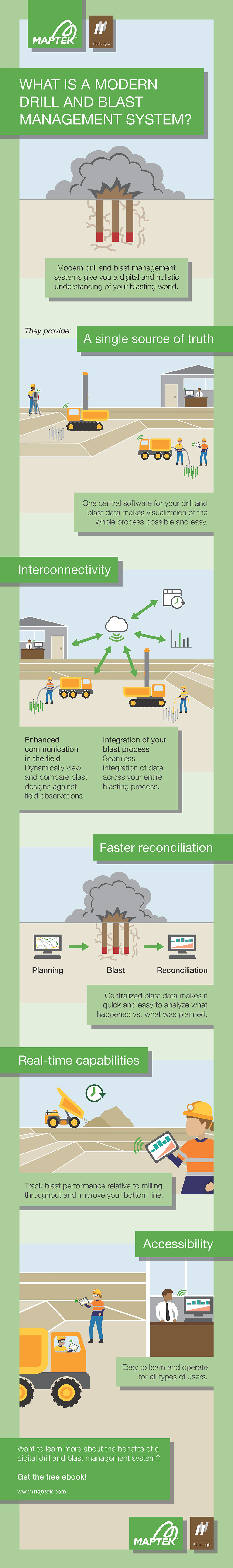 Infographic: What is a modern drill and blast system? (See the PDF Download on this page for text content).