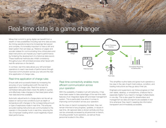 A preview of page 10 of our Drill and Blast Operations ebook.