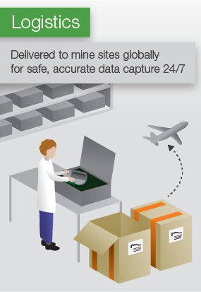 Logistics - Delivered to mine sites globally for safe, accurate data capture 24/7.
