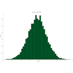 A histogram chart representing data in fields and block model variables.