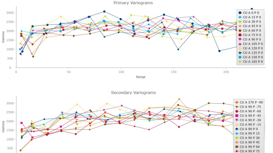 Variogram-analysis_thm