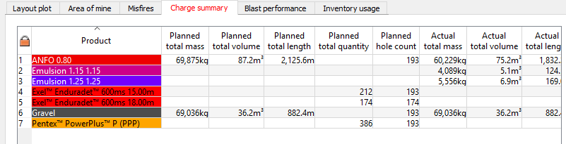 Blast summary report