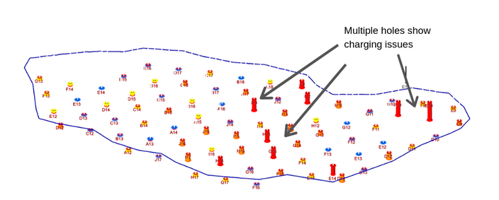 Blastlogic charge depth variation