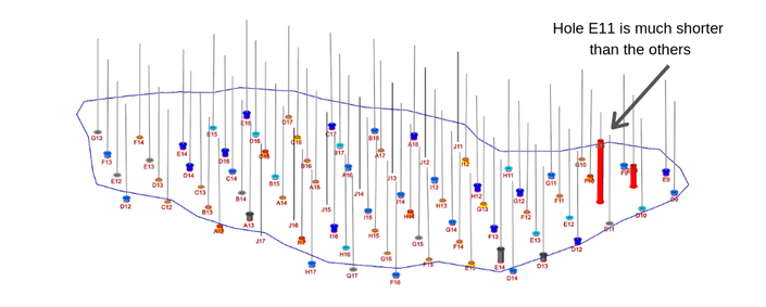 Blastlogic Drill Depth issues