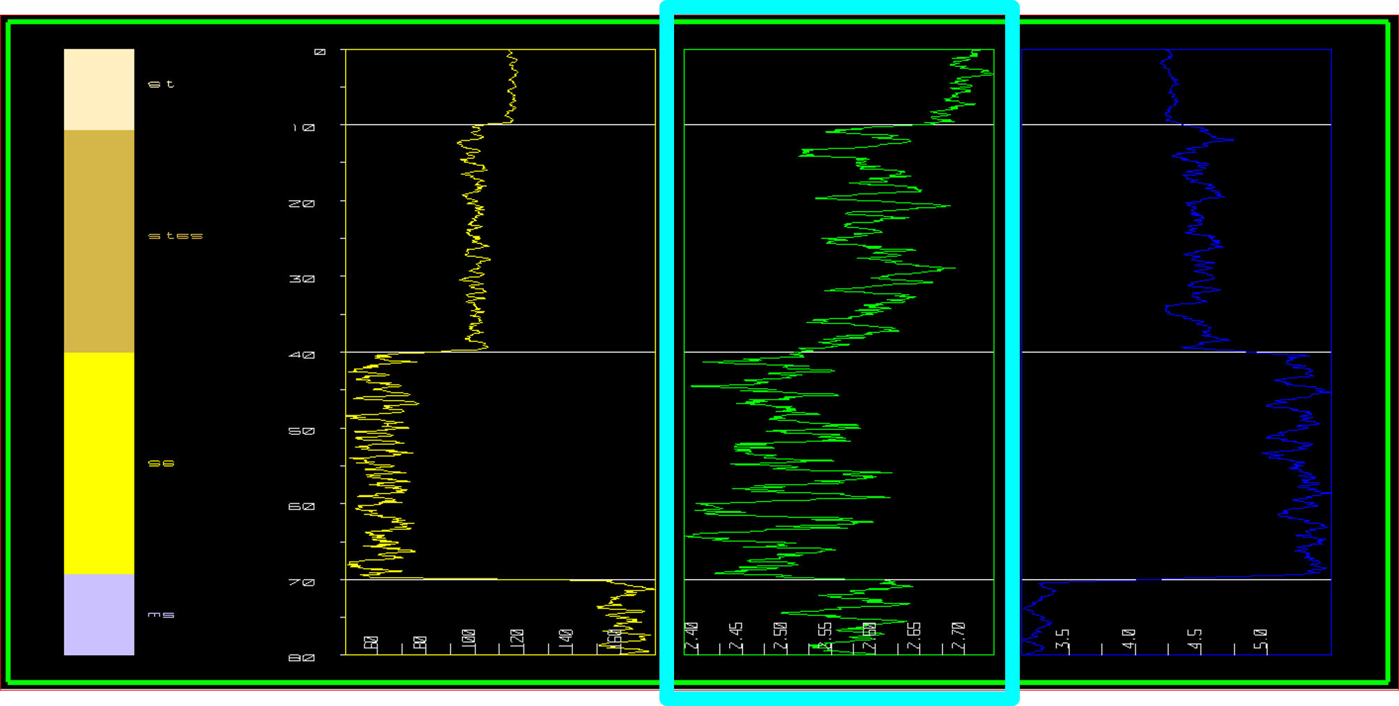 Borehole geophysical log example data