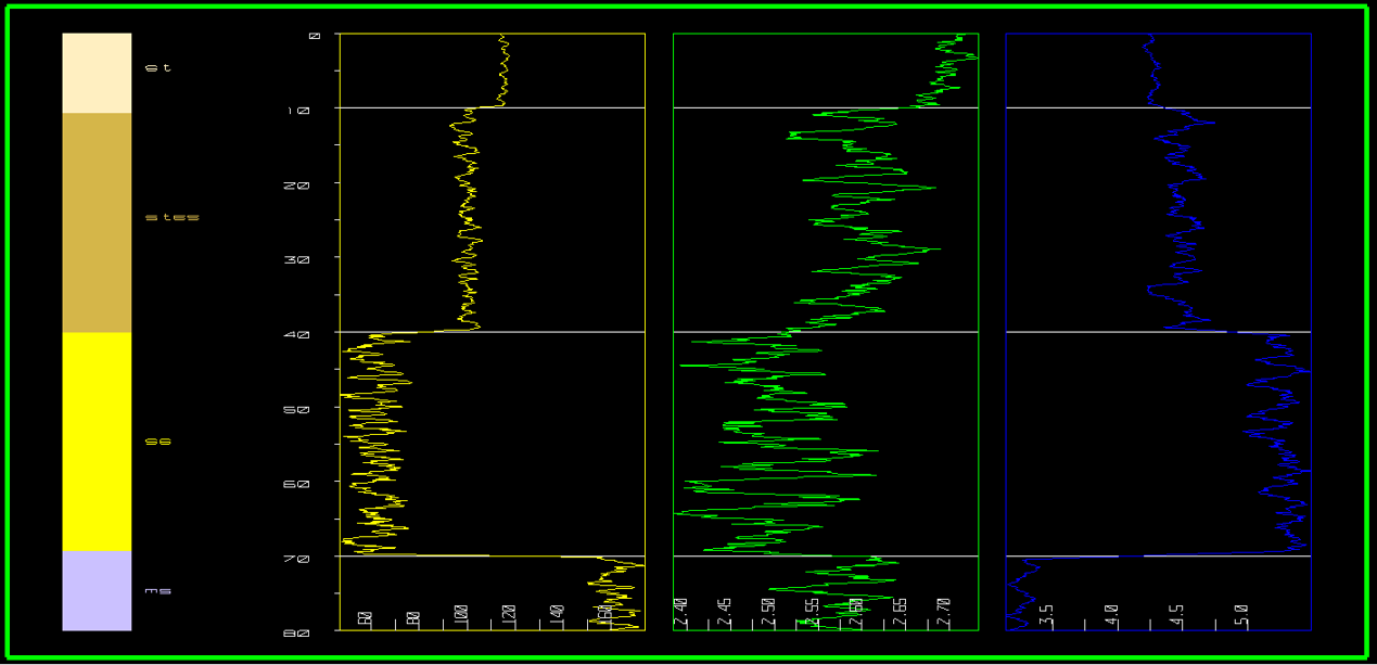 Borehole geophysical log example data