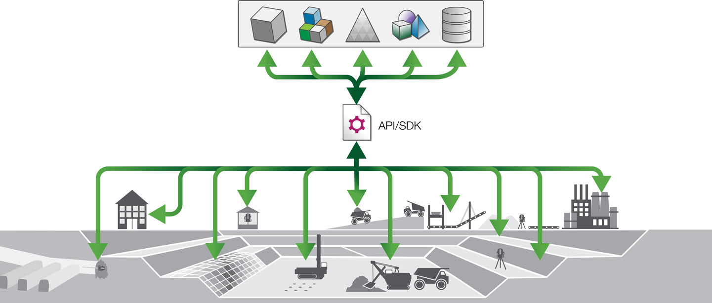 Mapcom Systems Maptek - Data integration and interoperability